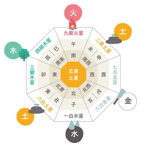 風水 西 色|風水的「方角と色」の使い方を知ると、NG な家が即・開運モー。